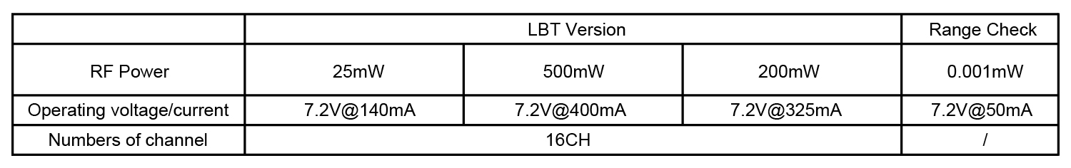 Télémétrie FrSky R9M 2019, Frysky, Pièces de rechange pour drones, Fournitures pour drones, Drone,