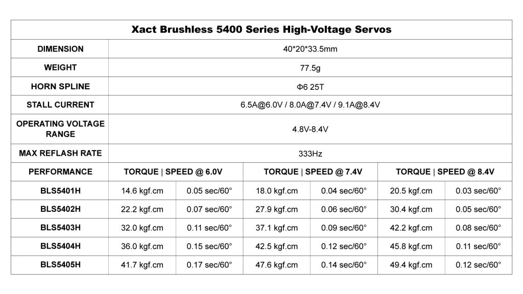 [NEW] FrSky Xact Brushless Servos High-Voltage - BLS5401H BLS5402H BLS5403H Xact-brushless-servo-table-1024x576