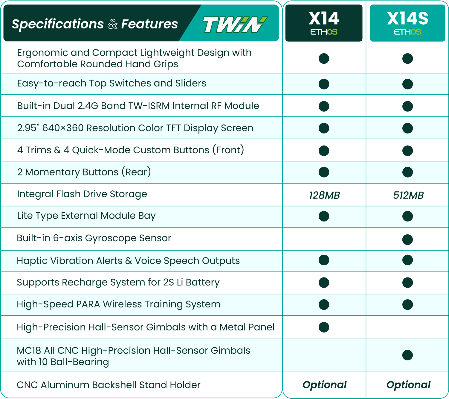 Frsky Twin X14/X14S Transmitter, TWFN X14 x14S ETHOS EtHOs Ergono